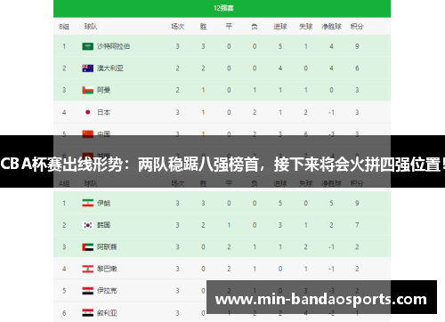 CBA杯赛出线形势：两队稳踞八强榜首，接下来将会火拼四强位置！